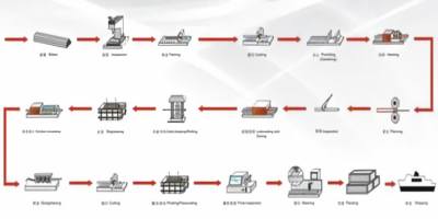 Stainless Steel Seamless Pipe Manufacturing Process diagram Stainless Steel Seamless Pipe Manufacturing Process diagram